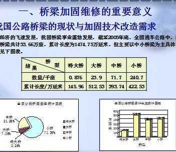 加固改造行業(yè)市場(chǎng)競(jìng)爭(zhēng)分析 行業(yè)新聞 第6張 加固改造行業(yè)市場(chǎng)競(jìng)爭(zhēng)分析 行業(yè)新聞 第6張