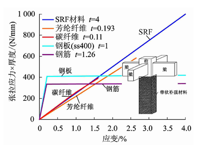 加固設計中的抗震性能提升 行業(yè)新聞 第6張 加固設計中的抗震性能提升 行業(yè)新聞 第6張