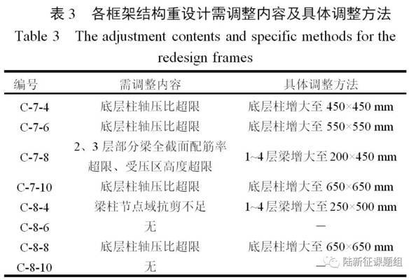 加固設(shè)計(jì)中荷載分項(xiàng)系數(shù)應(yīng)用 行業(yè)新聞 第2張 加固設(shè)計(jì)中荷載分項(xiàng)系數(shù)應(yīng)用 行業(yè)新聞 第2張