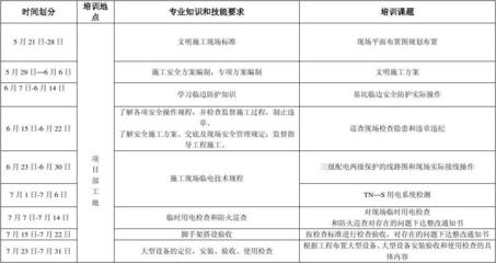 建筑安全員培訓(xùn)課程內(nèi)容介紹 行業(yè)新聞 第3張 建筑安全員培訓(xùn)課程內(nèi)容介紹 行業(yè)新聞 第3張