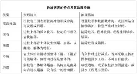 加固設(shè)計(jì)病害類型費(fèi)用 行業(yè)新聞 第6張 加固設(shè)計(jì)病害類型費(fèi)用 行業(yè)新聞 第6張