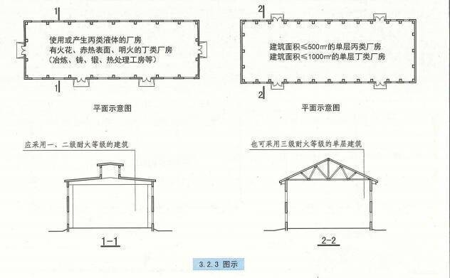 甲類廠房耐火等級標準 行業(yè)新聞 第3張 甲類廠房耐火等級標準 行業(yè)新聞 第3張