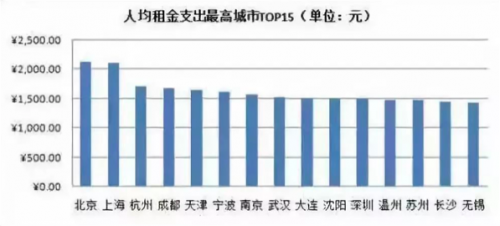 國(guó)家允許商業(yè)用地改為住宅用地 行業(yè)新聞 第3張 國(guó)家允許商業(yè)用地改為住宅用地 行業(yè)新聞 第3張