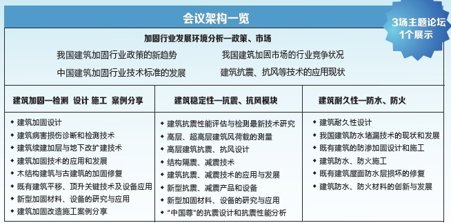 建筑加固技術的發(fā)展趨勢 行業(yè)新聞 第2張 建筑加固技術的發(fā)展趨勢 行業(yè)新聞 第2張