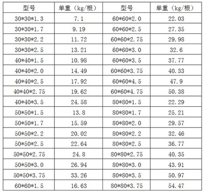 建筑鋼材厚度偏差國(guó)際標(biāo)準(zhǔn) 行業(yè)新聞 第2張 建筑鋼材厚度偏差國(guó)際標(biāo)準(zhǔn) 行業(yè)新聞 第2張