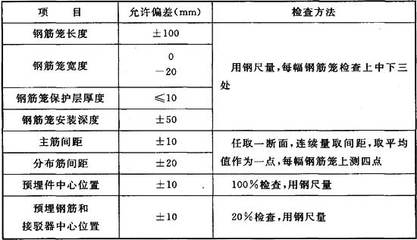 建筑鋼材厚度偏差國(guó)際標(biāo)準(zhǔn) 行業(yè)新聞 第5張 建筑鋼材厚度偏差國(guó)際標(biāo)準(zhǔn) 行業(yè)新聞 第5張