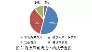 建設(shè)期利息對(duì)項(xiàng)目成本的影響 行業(yè)新聞 第2張 建設(shè)期利息對(duì)項(xiàng)目成本的影響 行業(yè)新聞 第2張