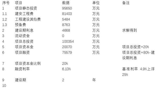 建設(shè)期利息對(duì)項(xiàng)目成本的影響 行業(yè)新聞 第3張 建設(shè)期利息對(duì)項(xiàng)目成本的影響 行業(yè)新聞 第3張