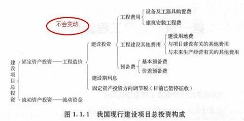 建設(shè)期利息對(duì)項(xiàng)目成本的影響 行業(yè)新聞 第5張 建設(shè)期利息對(duì)項(xiàng)目成本的影響 行業(yè)新聞 第5張