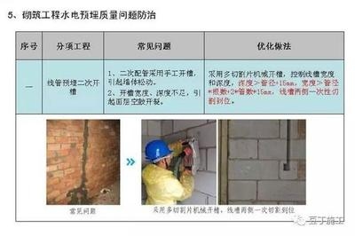 建筑加固工程常見問題處理 行業(yè)新聞 第3張 建筑加固工程常見問題處理 行業(yè)新聞 第3張