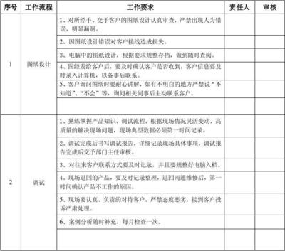 加固圖紙審查的關鍵技術要點 行業(yè)新聞 第4張 加固圖紙審查的關鍵技術要點 行業(yè)新聞 第4張