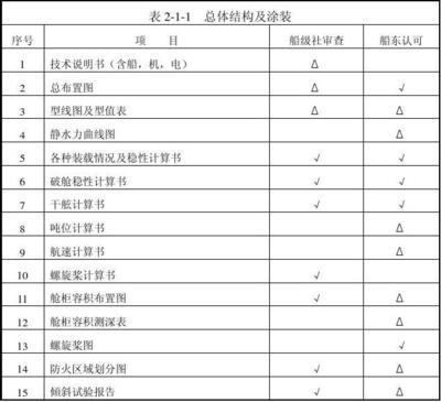 加固圖紙審查的關鍵技術要點 行業(yè)新聞 第5張 加固圖紙審查的關鍵技術要點 行業(yè)新聞 第5張