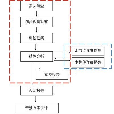 建筑加固后的病蟲害防治 行業(yè)新聞 第3張 建筑加固后的病蟲害防治 行業(yè)新聞 第3張