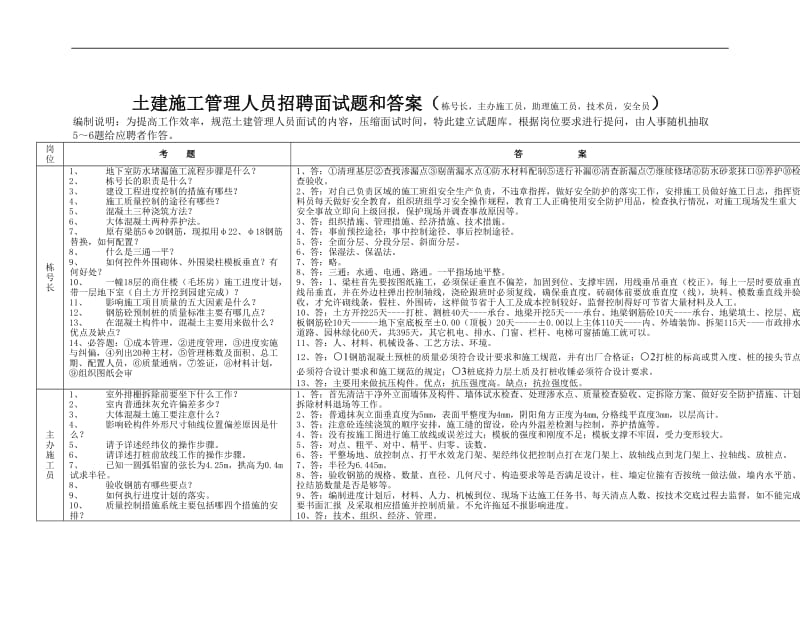 加固施工員面試技巧分享 行業(yè)新聞 第6張