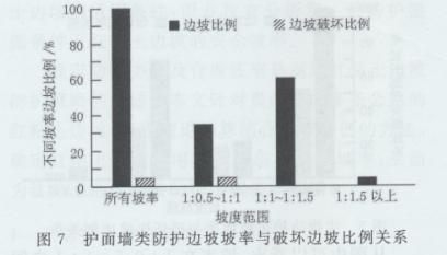 加固工程行業(yè)市場(chǎng)競(jìng)爭(zhēng)分析 行業(yè)新聞 第6張 加固工程行業(yè)市場(chǎng)競(jìng)爭(zhēng)分析 行業(yè)新聞 第6張