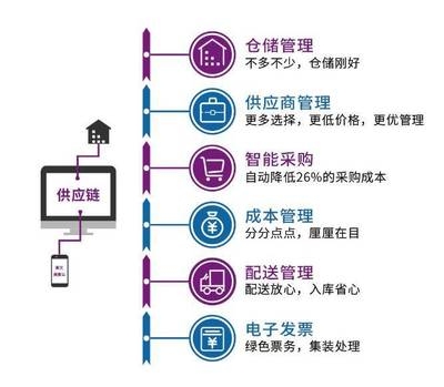 建筑加固材料庫存管理技巧 行業(yè)新聞 第3張 建筑加固材料庫存管理技巧 行業(yè)新聞 第3張