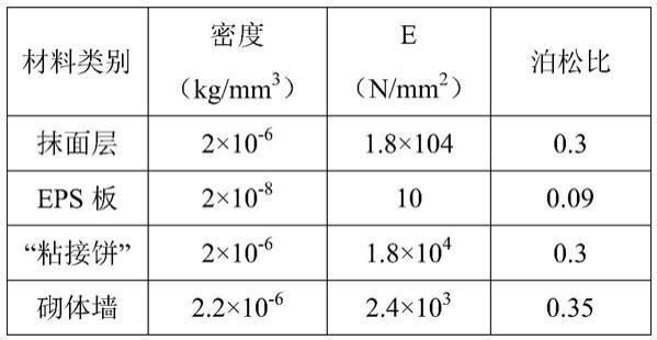 建筑加固后保溫隔熱檢查 行業(yè)新聞 第3張 建筑加固后保溫隔熱檢查 行業(yè)新聞 第3張