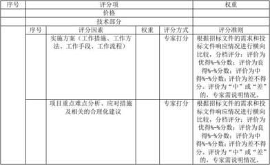 建筑加固施工風(fēng)險(xiǎn)評(píng)估方法 行業(yè)新聞 第2張 建筑加固施工風(fēng)險(xiǎn)評(píng)估方法 行業(yè)新聞 第2張