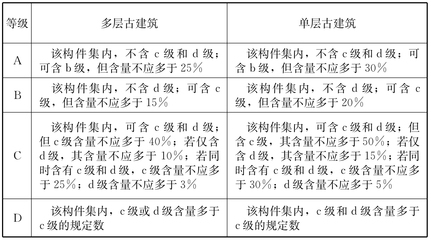建筑結(jié)構(gòu)加固評(píng)定細(xì)則 行業(yè)新聞 第2張 建筑結(jié)構(gòu)加固評(píng)定細(xì)則 行業(yè)新聞 第2張