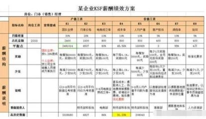 績(jī)效考核與薪酬掛鉤案例 行業(yè)新聞 第6張 績(jī)效考核與薪酬掛鉤案例 行業(yè)新聞 第6張