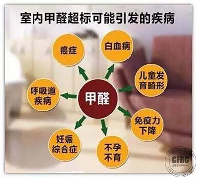 甲醛超標(biāo)對(duì)健康的長(zhǎng)期影響 行業(yè)新聞 第3張 甲醛超標(biāo)對(duì)健康的長(zhǎng)期影響 行業(yè)新聞 第3張