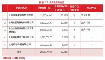建筑加固行業(yè)市場競爭狀況 行業(yè)新聞 第5張 建筑加固行業(yè)市場競爭狀況 行業(yè)新聞 第5張