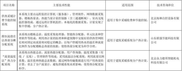 建筑節(jié)能改造案例研究 行業(yè)新聞 第6張 建筑節(jié)能改造案例研究 行業(yè)新聞 第6張