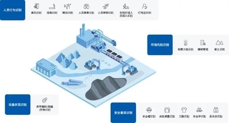 建筑安全管理智能化的成本效益 行業(yè)新聞 第2張 建筑安全管理智能化的成本效益 行業(yè)新聞 第2張