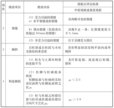 建筑加固資質(zhì)后續(xù)維護方法 行業(yè)新聞 第6張 建筑加固資質(zhì)后續(xù)維護方法 行業(yè)新聞 第6張