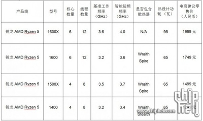 建筑設計規(guī)范更新頻率查詢 行業(yè)新聞 第5張 建筑設計規(guī)范更新頻率查詢 行業(yè)新聞 第5張