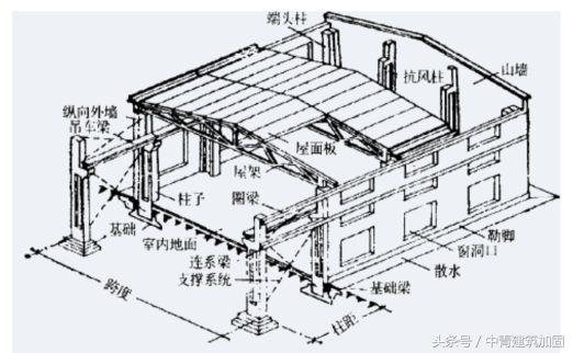 建筑加固施工中的安全隱患有哪些？ 行業(yè)新聞 第3張