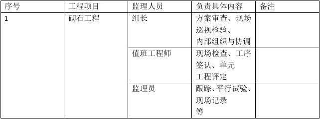建筑加固工程監(jiān)理職責(zé) 行業(yè)新聞 第2張 建筑加固工程監(jiān)理職責(zé) 行業(yè)新聞 第2張