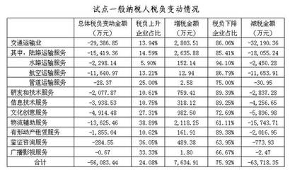 固定資產(chǎn)購置時機對稅負的影響 行業(yè)新聞 第6張 固定資產(chǎn)購置時機對稅負的影響 行業(yè)新聞 第6張