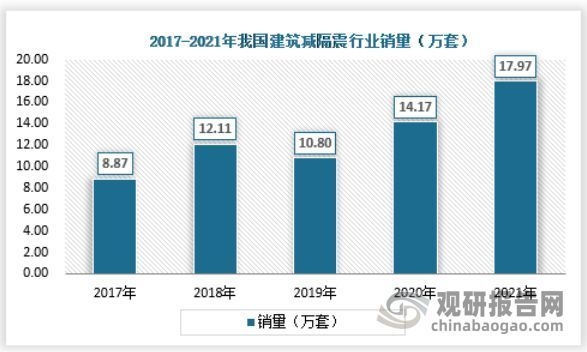 建筑減隔震技術(shù)的創(chuàng)新點 行業(yè)新聞 第6張 建筑減隔震技術(shù)的創(chuàng)新點 行業(yè)新聞 第6張