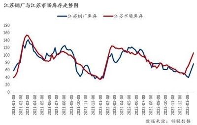 建筑鋼材需求季節(jié)性變化 行業(yè)新聞 第3張 建筑鋼材需求季節(jié)性變化 行業(yè)新聞 第3張