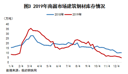 建筑鋼材需求季節(jié)性變化 行業(yè)新聞 第5張 建筑鋼材需求季節(jié)性變化 行業(yè)新聞 第5張