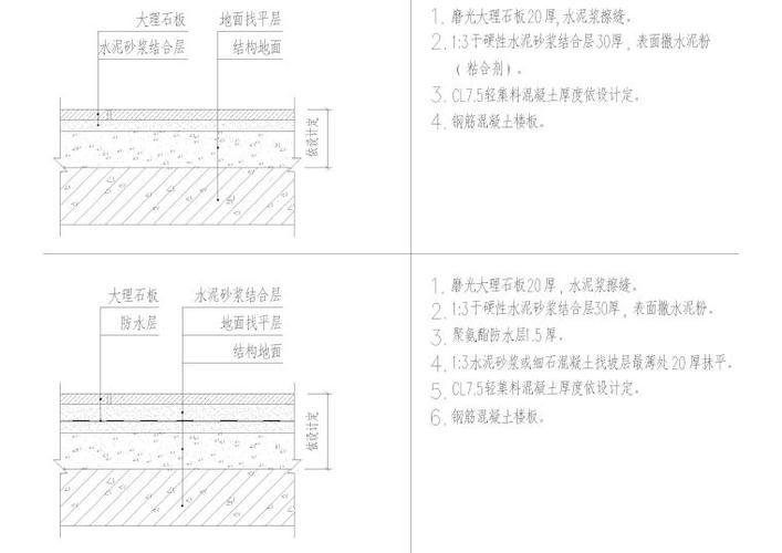 節(jié)點(diǎn)詳圖行業(yè)標(biāo)準(zhǔn)查詢 行業(yè)新聞 第3張 節(jié)點(diǎn)詳圖行業(yè)標(biāo)準(zhǔn)查詢 行業(yè)新聞 第3張