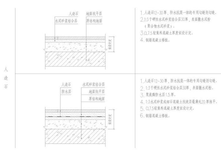 節(jié)點(diǎn)詳圖行業(yè)標(biāo)準(zhǔn)查詢 行業(yè)新聞 第4張 節(jié)點(diǎn)詳圖行業(yè)標(biāo)準(zhǔn)查詢 行業(yè)新聞 第4張