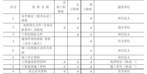 加固工程驗收資料清單 行業(yè)新聞 第4張