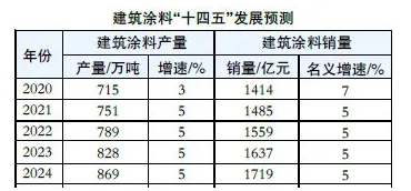 節(jié)能涂料市場發(fā)展趨勢 行業(yè)新聞 第3張 節(jié)能涂料市場發(fā)展趨勢 行業(yè)新聞 第3張