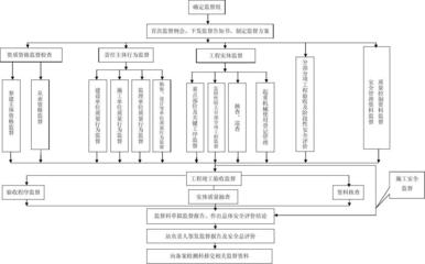 建設(shè)工程質(zhì)量監(jiān)督流程詳解 行業(yè)新聞 第3張 建設(shè)工程質(zhì)量監(jiān)督流程詳解 行業(yè)新聞 第3張
