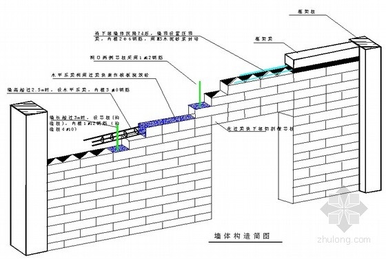 加固設(shè)計與原建筑設(shè)計差異 行業(yè)新聞 第2張