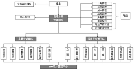 建筑結構改造成本控制 行業(yè)新聞 第4張 建筑結構改造成本控制 行業(yè)新聞 第4張