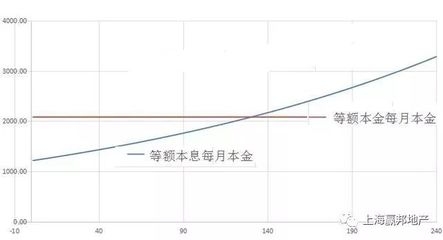 不同還款方式下的利息比較 行業(yè)新聞 第4張 不同還款方式下的利息比較 行業(yè)新聞 第4張