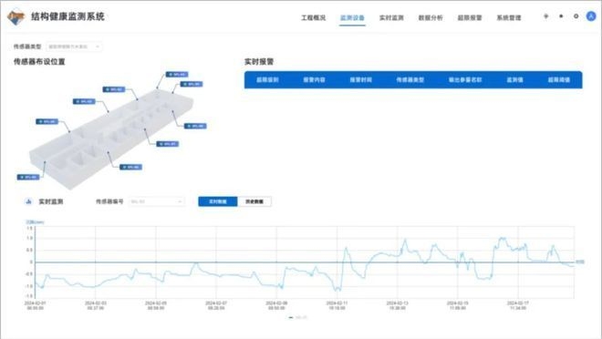 結(jié)構(gòu)加固后變形監(jiān)測技術(shù) 行業(yè)新聞 第2張
