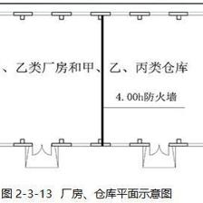 甲類廠房設(shè)計(jì)規(guī)范解讀 行業(yè)新聞 第6張 甲類廠房設(shè)計(jì)規(guī)范解讀 行業(yè)新聞 第6張