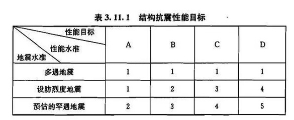 建筑抗震性能評(píng)估標(biāo)準(zhǔn) 行業(yè)新聞 第5張 建筑抗震性能評(píng)估標(biāo)準(zhǔn) 行業(yè)新聞 第5張