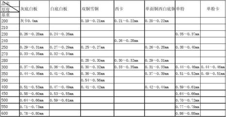 國際鋼材厚度標(biāo)準(zhǔn)對比分析 行業(yè)新聞 第3張 國際鋼材厚度標(biāo)準(zhǔn)對比分析 行業(yè)新聞 第3張