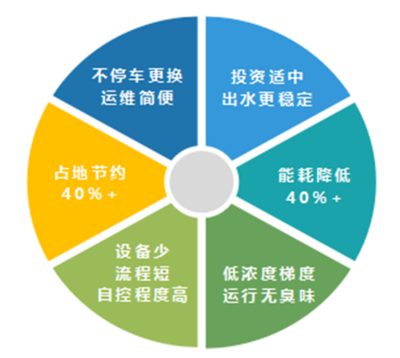 加固行業(yè)技術(shù)創(chuàng)新趨勢(shì) 行業(yè)新聞 第5張 加固行業(yè)技術(shù)創(chuàng)新趨勢(shì) 行業(yè)新聞 第5張