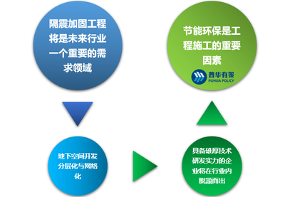 加固行業(yè)技術(shù)創(chuàng)新趨勢(shì) 行業(yè)新聞 第6張 加固行業(yè)技術(shù)創(chuàng)新趨勢(shì) 行業(yè)新聞 第6張